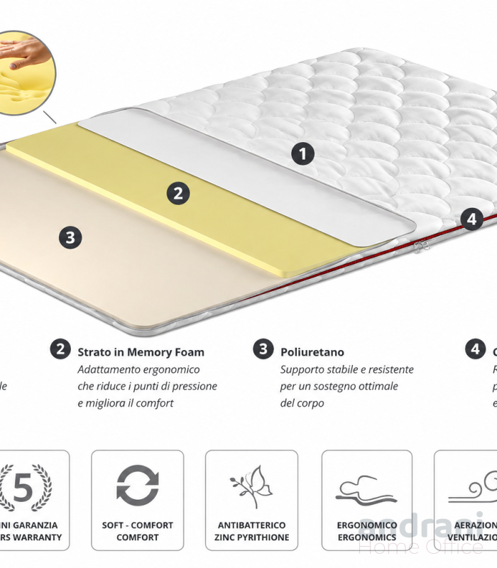 Topper-sovramaterasso SOMNEO TOP PLUS 0.8x1.9 m