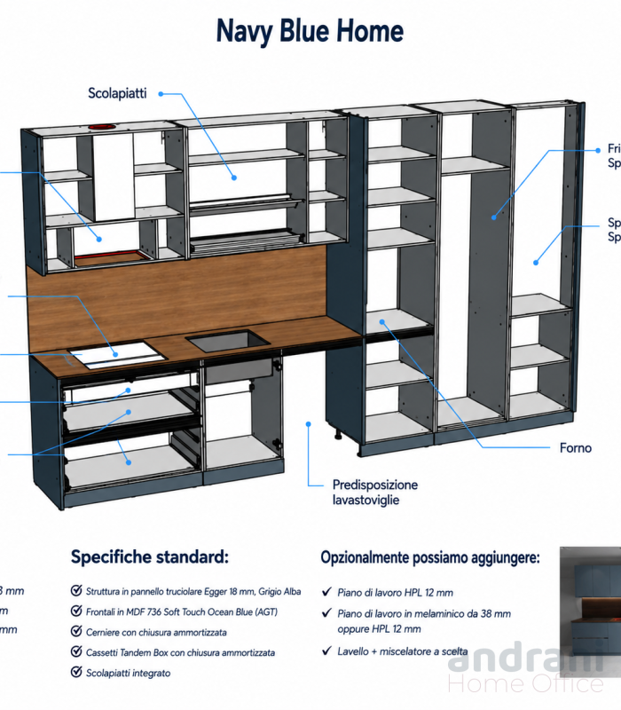 Cucina modulare – NAVY BLUE HOME