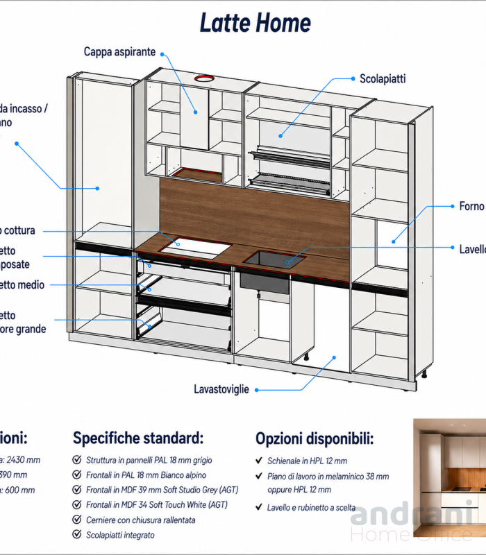 Cucina modulare – LATTE HOME